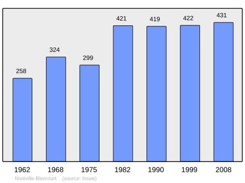 Fayl:Population - Municipality code 55385.svg