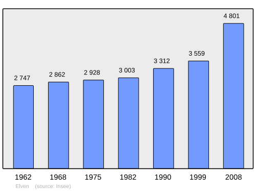 Fayl:Population - Municipality code 56053.svg
