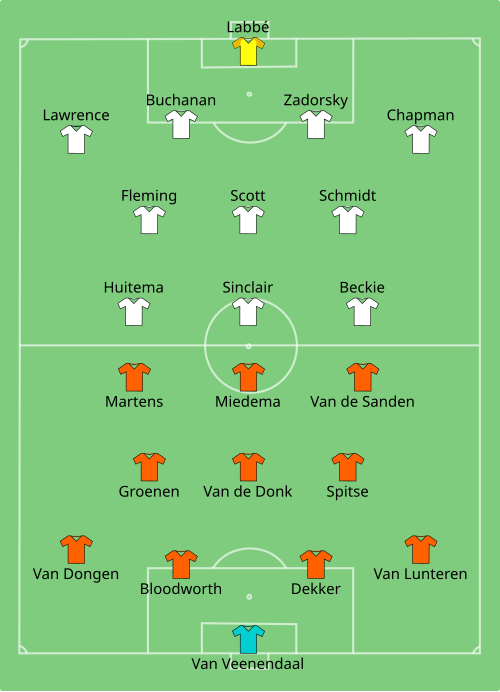 Fayl:NED-CAN (women) 2019-06-20.svg
