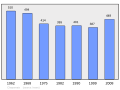 02:53, 2011-yil 16-fevral dagi versiya uchun tasvir