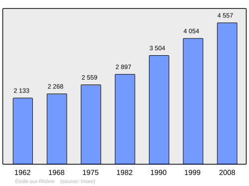 Fayl:Population - Municipality code 26124.svg