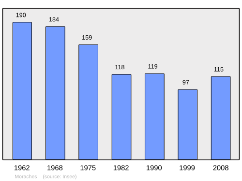 Fayl:Population - Municipality code 58181.svg