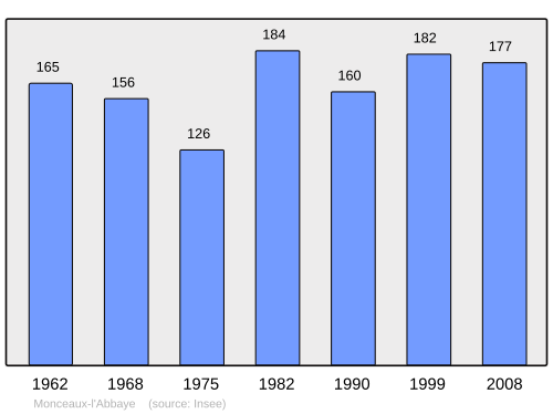 Fayl:Population - Municipality code 60407.svg