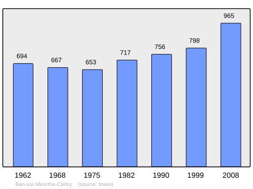 Fayl:Population - Municipality code 88106.svg