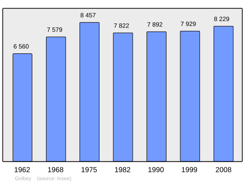 Fayl:Population - Municipality code 88209.svg