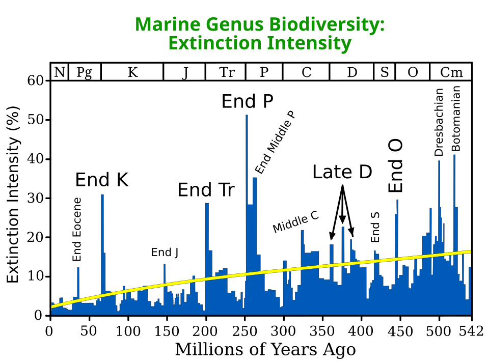Fayl:Extinction Intensity.svg