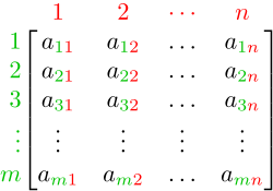 Fayl:MatrixLabelled.svg