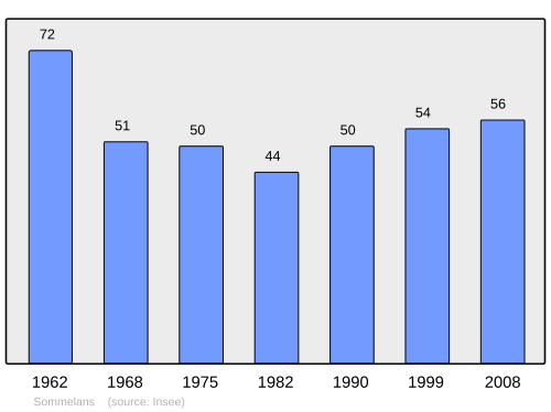 Fayl:Population - Municipality code 02724.svg