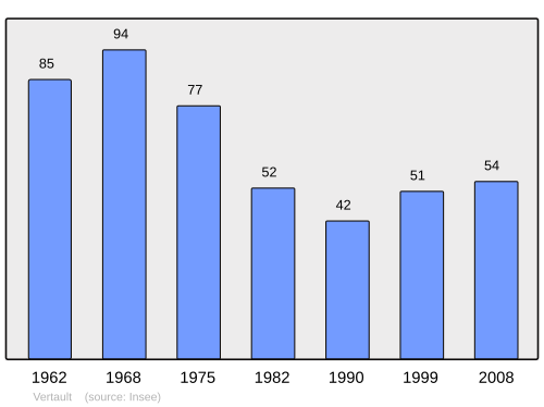 Fayl:Population - Municipality code 21671.svg