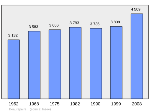 Fayl:Population - Municipality code 38034.svg