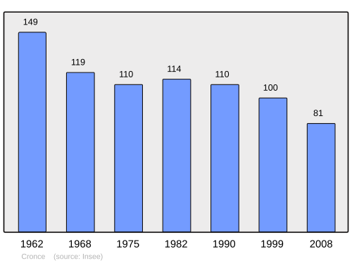 Fayl:Population - Municipality code 43082.svg