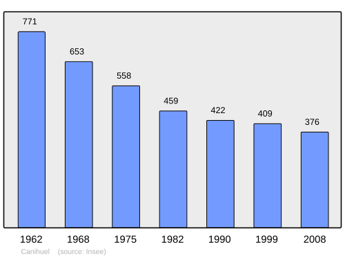 Fayl:Population - Municipality code 22029.svg
