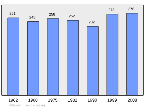 Fayl:Population - Municipality code 24562.svg