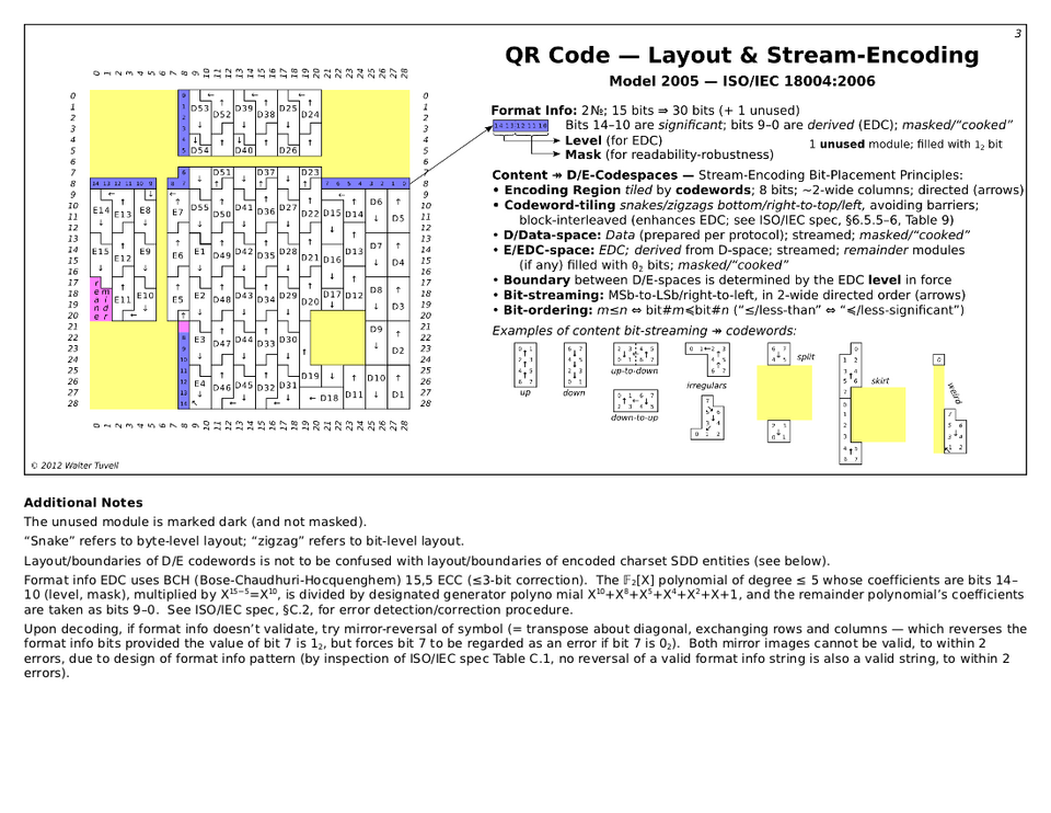 Fayl:QRCode-3-Layout,Encoding.png