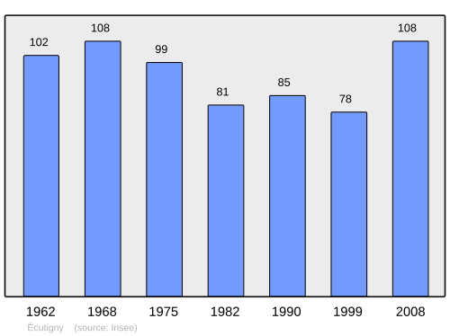 Fayl:Population - Municipality code 21243.svg