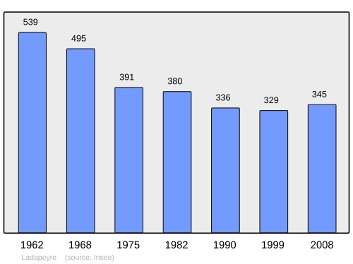 Fayl:Population - Municipality code 23102.svg