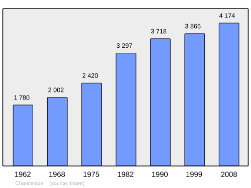 Fayl:Population - Municipality code 24102.svg