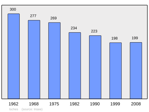 Fayl:Population - Municipality code 88248.svg