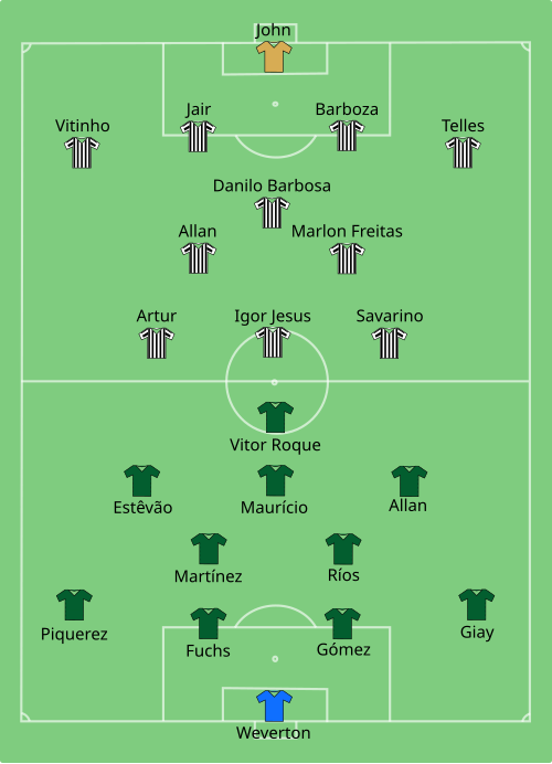 Fayl:Palmeiras vs Botafogo 2025-06-28.svg