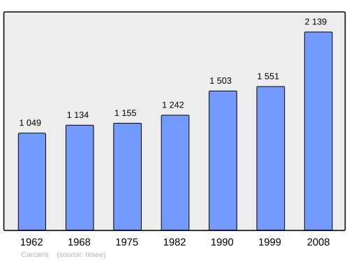 Fayl:Population - Municipality code 33097.svg