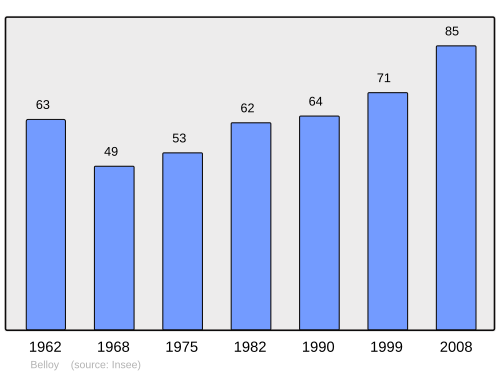Fayl:Population - Municipality code 60061.svg