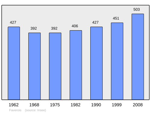 Fayl:Population - Municipality code 90043.svg