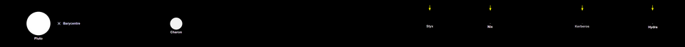 Fayl:Pluto and Charon system new.png