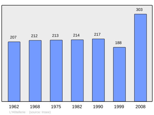 Fayl:Population - Municipality code 14334.svg