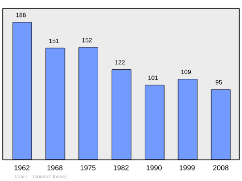 Fayl:Population - Municipality code 21468.svg