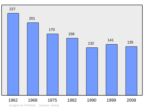 Fayl:Population - Municipality code 55261.svg