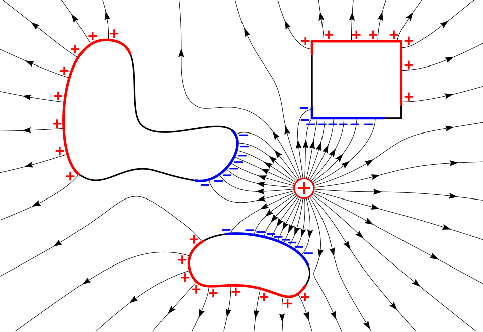 Fayl:Electrostatic induction.svg