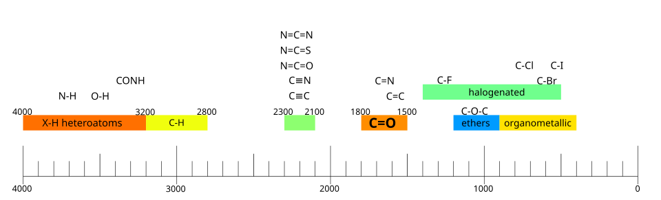 Fayl:IR-spectroscopy-sample.svg