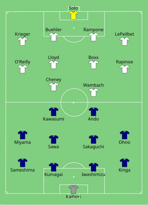 Fayl:JPN-USA (women) 2011-07-17.svg