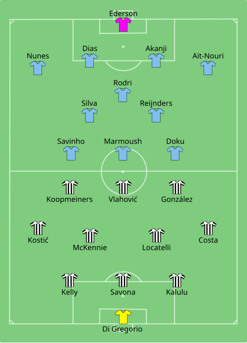 Fayl:Juventus vs Manchester City 2025-06-26.svg