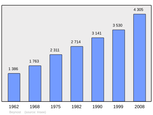Fayl:Population - Municipality code 01043.svg
