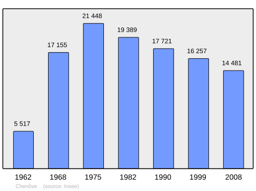 Fayl:Population - Municipality code 21166.svg