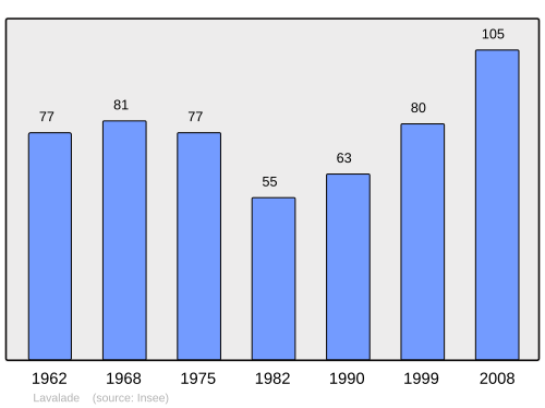 Fayl:Population - Municipality code 24231.svg