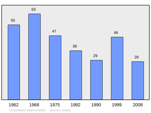 Fayl:Population - Municipality code 25161.svg
