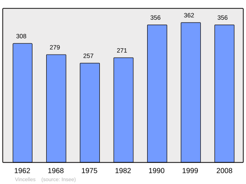 Fayl:Population - Municipality code 39576.svg