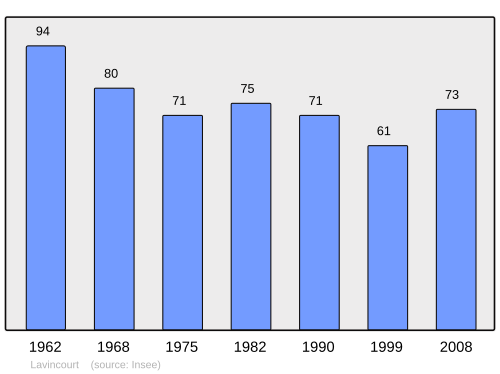Fayl:Population - Municipality code 55284.svg