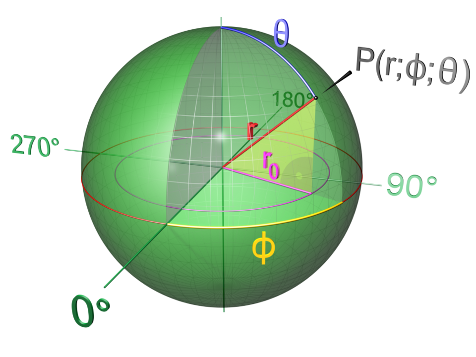 Fayl:Sphere 3d.png