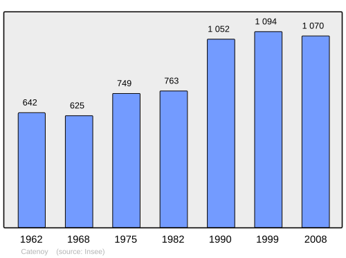 Fayl:Population - Municipality code 60130.svg