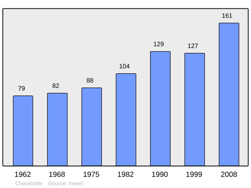 Fayl:Population - Municipality code 90024.svg