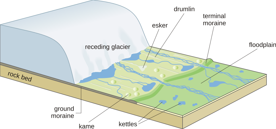 Fayl:Receding glacier-en.svg