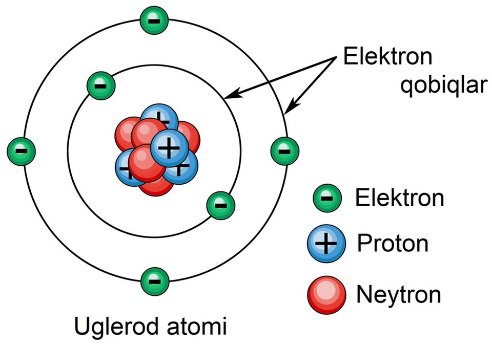 Fayl:Carbon atomi.jpg