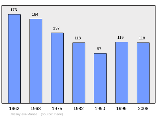 Fayl:Population - Municipality code 37090.svg