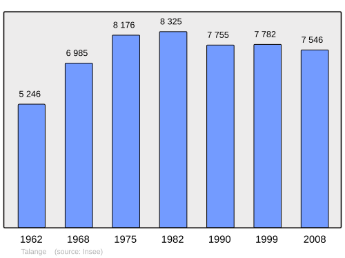 Fayl:Population - Municipality code 57663.svg