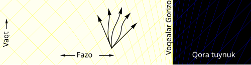 Fayl:BH-no-escape-2-uz.svg