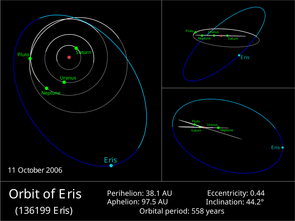 Fayl:Eris Orbit.svg