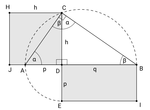 Fayl:Hoehensatz.svg